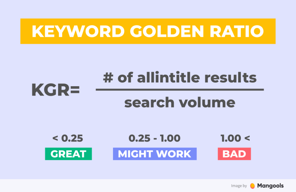 Difficulté d'un mot clé : le Keyword Golden Ratio