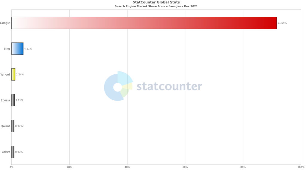 intention de recherche,e-commerce,seo